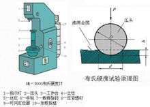 臺(tái)氏布氏硬度計(jì)(時(shí)代歐普)