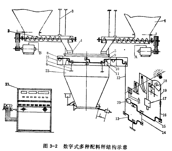 電子天平基礎知識之加料機構(gòu)