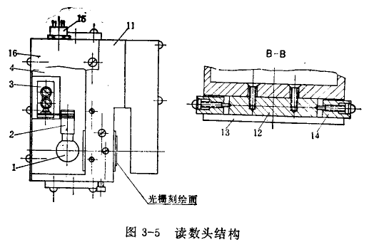 電子天平讀數(shù)頭