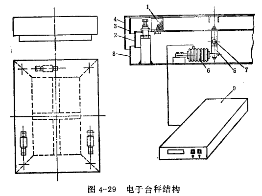 電子臺(tái)秤結(jié)構(gòu)