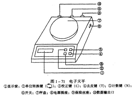 電子天平示意圖