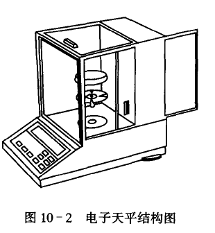 電子天平結(jié)構(gòu)