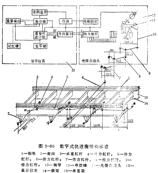 數(shù)字式軌道衡